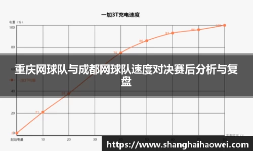 重庆网球队与成都网球队速度对决赛后分析与复盘